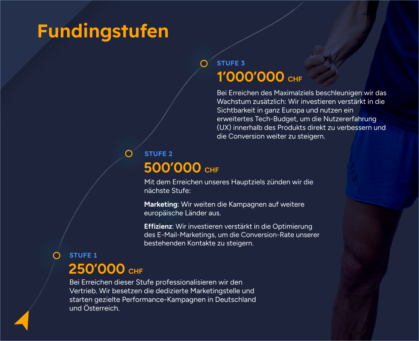 Olten